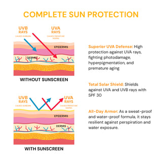 Raaga Professional Complete Sun Protection